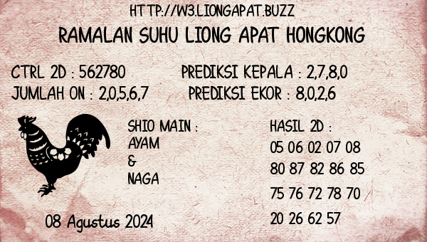 Prediksi Hongkong