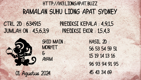 Prediksi Sydney