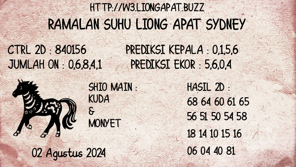 Prediksi Sydney