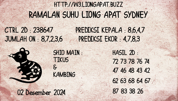 Prediksi Sydney