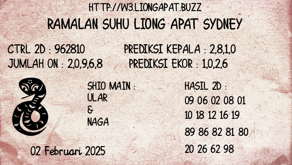 Prediksi Sydney