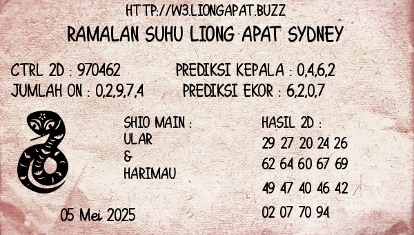 Prediksi Sydney