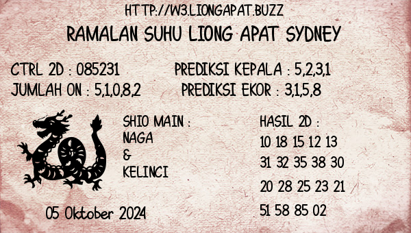 Prediksi Sydney