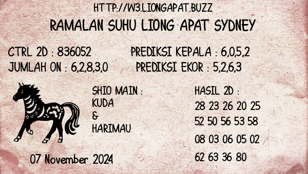 Prediksi Sydney