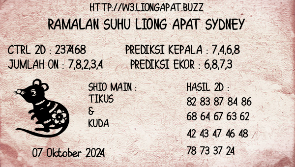 Prediksi Sydney