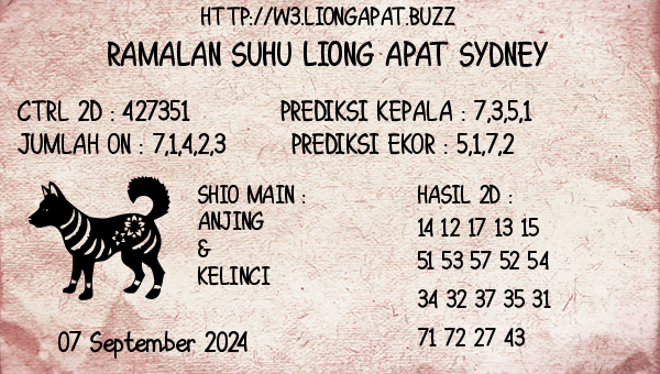 Prediksi Sydney