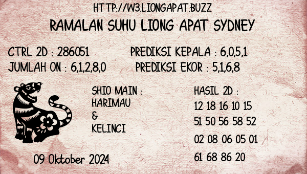 Prediksi Sydney