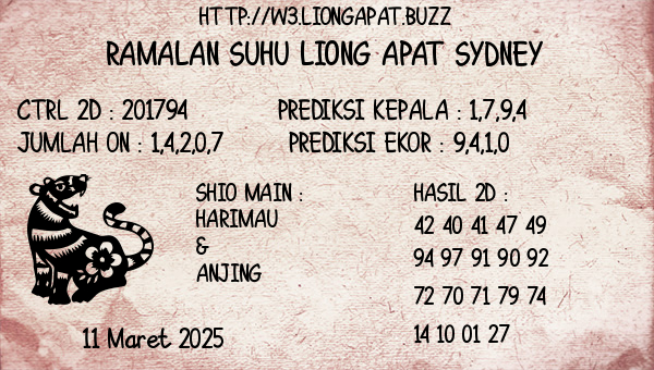 Prediksi Sydney