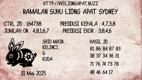 Prediksi Sydney