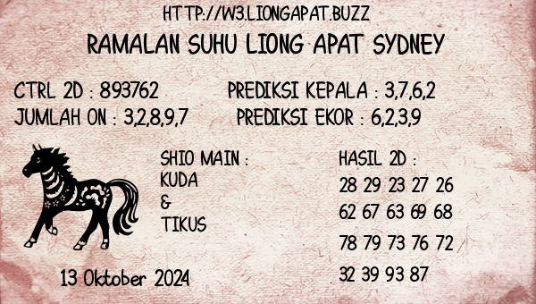 Prediksi Sydney