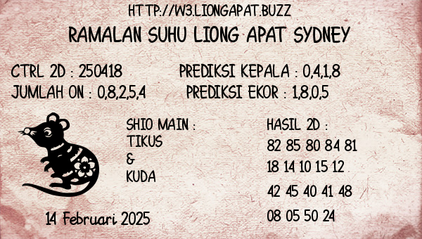 Prediksi Sydney