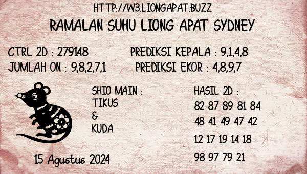 Prediksi Sydney