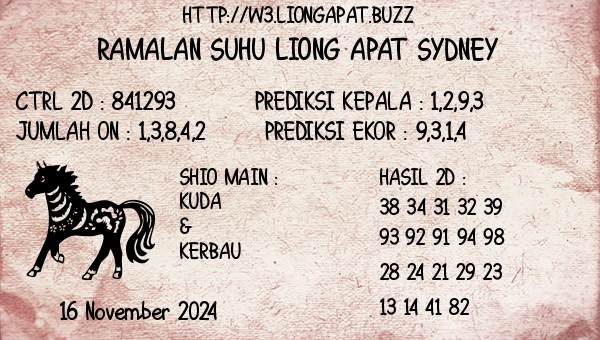 Prediksi Sydney