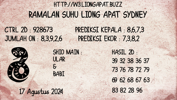 Prediksi Sydney