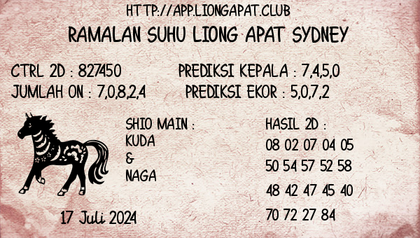 Prediksi Sydney