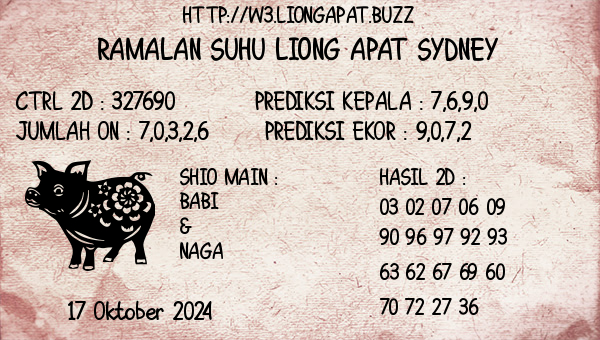 Prediksi Sydney