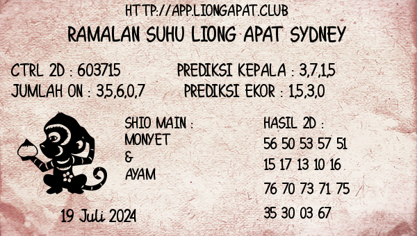 Prediksi Sydney