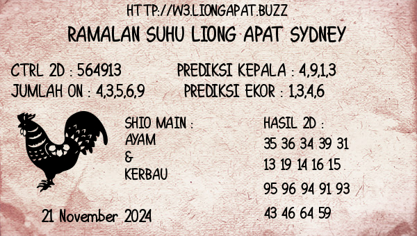 Prediksi Sydney