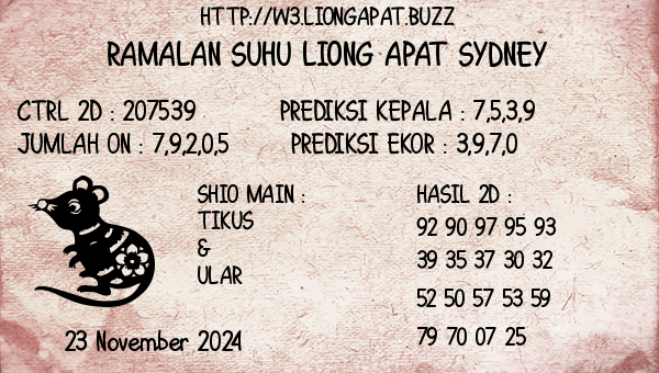 Prediksi Sydney