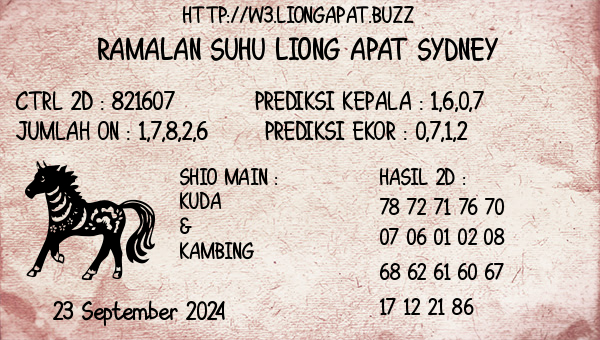 Prediksi Sydney