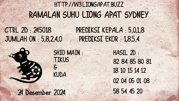 Prediksi Sydney