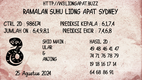 Prediksi Sydney