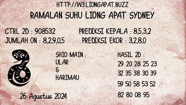 Prediksi Sydney