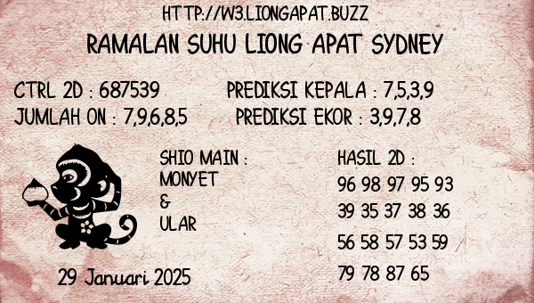 Prediksi Sydney