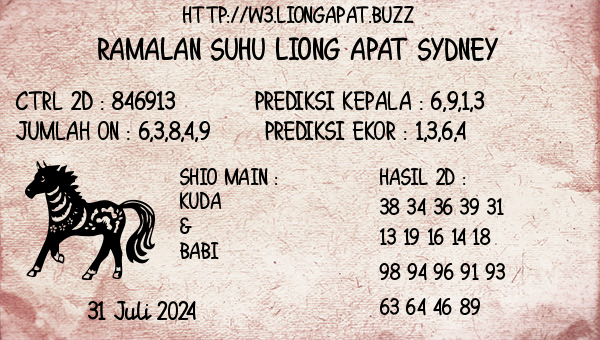 Prediksi Sydney